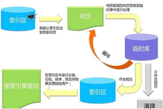 百度快照是怎么形成的，它有什么作用？